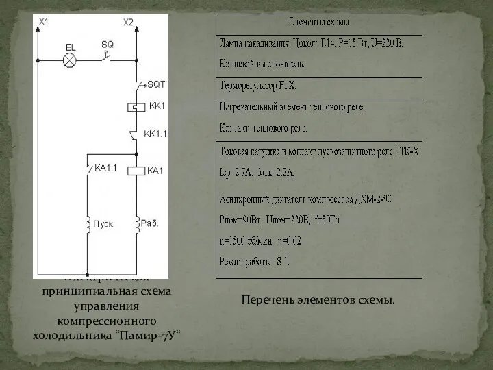 Электрическая принципиальная схема управления компрессионного холодильника “Памир-7У“ Перечень элементов схемы.