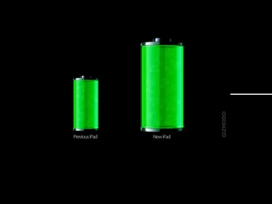 Gizmodo was trying to demonstrate that the new iPad battery gained 70%