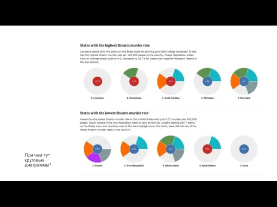 При чем тут круговые диаграммы?