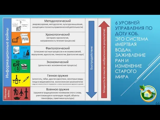 6 УРОВНЕЙ УПРАВЛЕНИЯ ПО ДОТУ КОБ, ЭТО СИСТЕМА «МЕРТВАЯ ВОДА», ЗАЖИВЛЕНИЕ РАН И ИЗМЕНЕНИЕ СТАРОГО МИРА