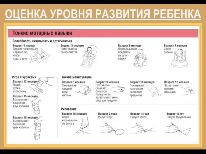 ОЦЕНКА УРОВНЯ РАЗВИТИЯ РЕБЕНКА