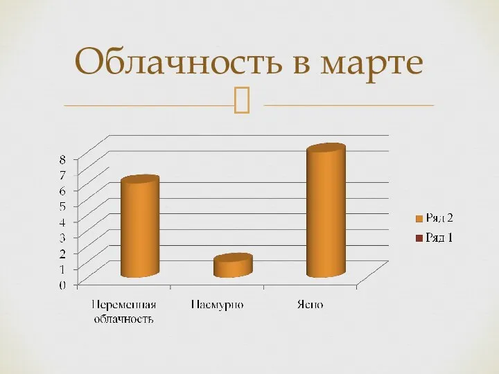 Облачность в марте