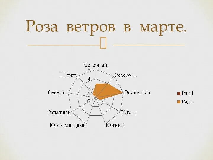 Роза ветров в марте.