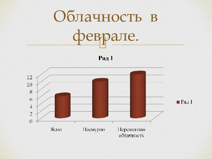 Облачность в феврале.