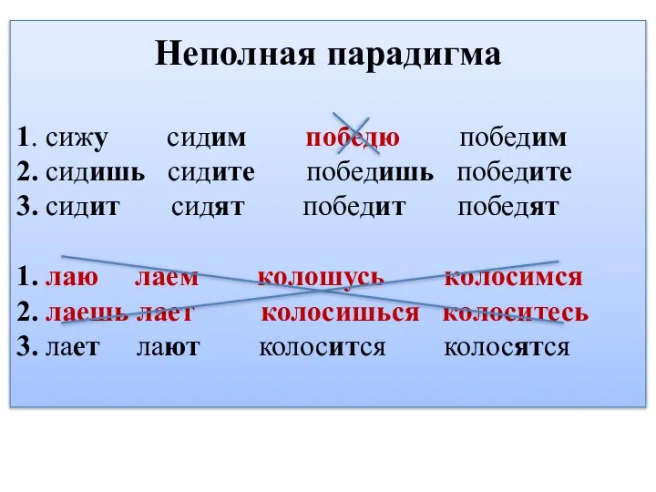 Неполная парадигма 1. сижу сидим победю победим 2. сидишь сидите победишь победите