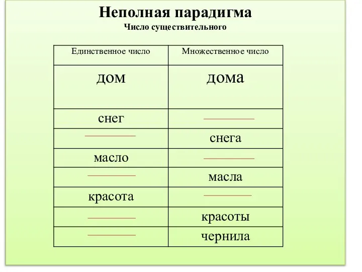 Неполная парадигма Число существительного