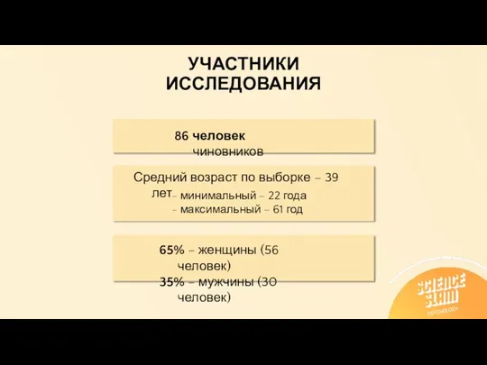 УЧАСТНИКИ ИССЛЕДОВАНИЯ 86 человек чиновников Средний возраст по выборке – 39 лет