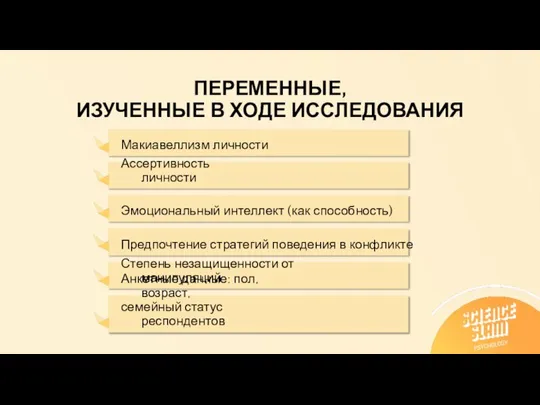 ПЕРЕМЕННЫЕ, ИЗУЧЕННЫЕ В ХОДЕ ИССЛЕДОВАНИЯ Макиавеллизм личности Ассертивность личности Эмоциональный интеллект (как