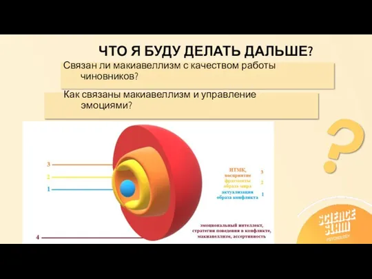 ЧТО Я БУДУ ДЕЛАТЬ ДАЛЬШЕ? Связан ли макиавеллизм с качеством работы чиновников?