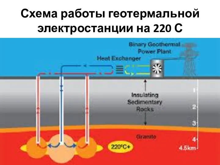 Схема работы геотермальной электростанции на 220 С