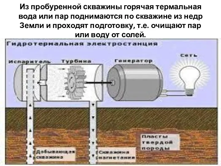 Из пробуренной скважины горячая термальная вода или пар поднимаются по скважине из