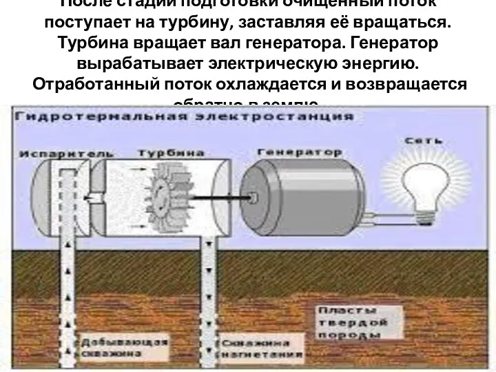 После стадии подготовки очищенный поток поступает на турбину, заставляя её вращаться. Турбина