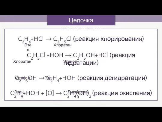 C2H4+HCl → C2H5Cl (реакция хлорирования) C2H5Cl +HOH → C2H5OH+HCl (реакция гидратации) C2H5OH