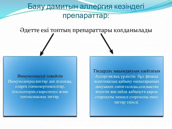 Баяу дамитын аллергия кезіндегі препараттар: Әдетте екі топтың препараттары қолданылады Иммуногенезді тежейтін