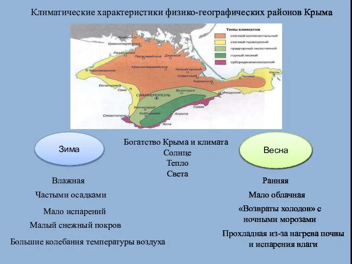 Климатические характеристики физико-географических районов Крыма Зима Весна Богатство Крыма и климата Солнце