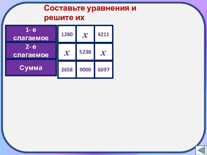 Составьте уравнения и решите их 1- е слагаемое 2- е слагаемое Сумма