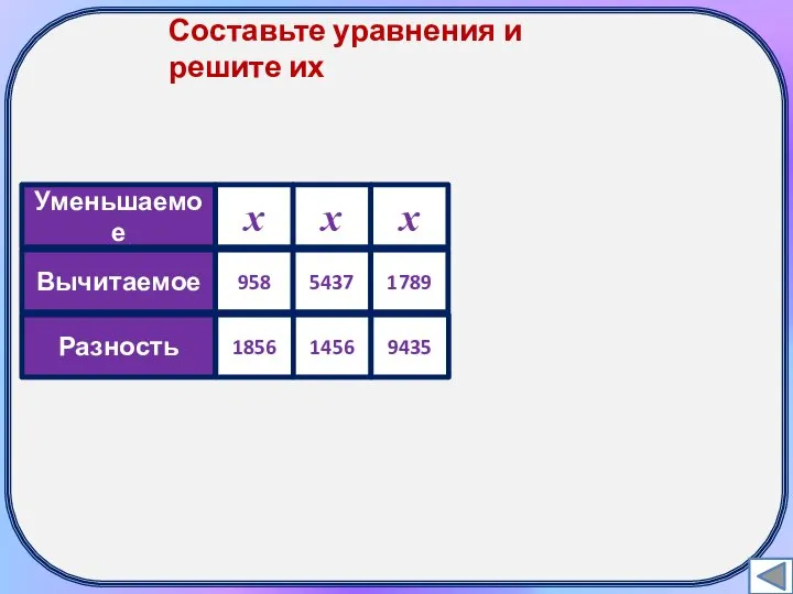 Составьте уравнения и решите их Уменьшаемое Вычитаемое Разность