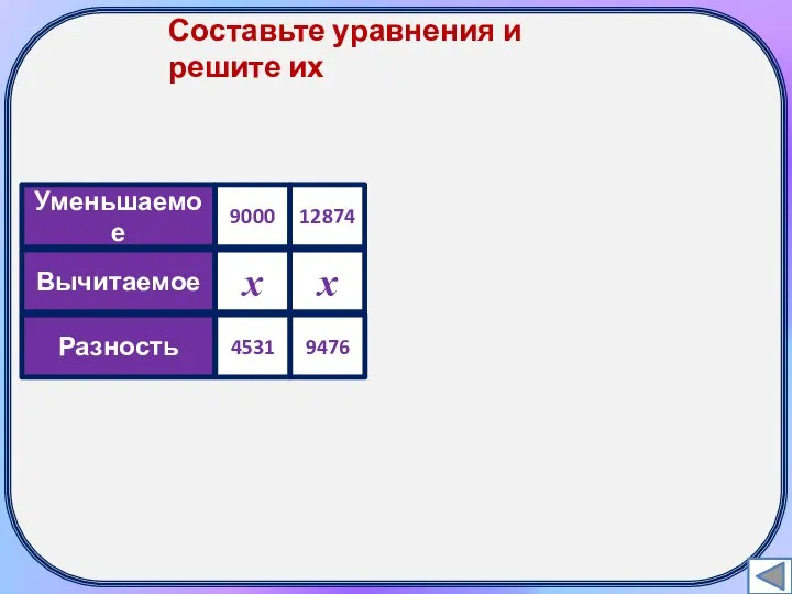 Составьте уравнения и решите их Уменьшаемое Вычитаемое Разность