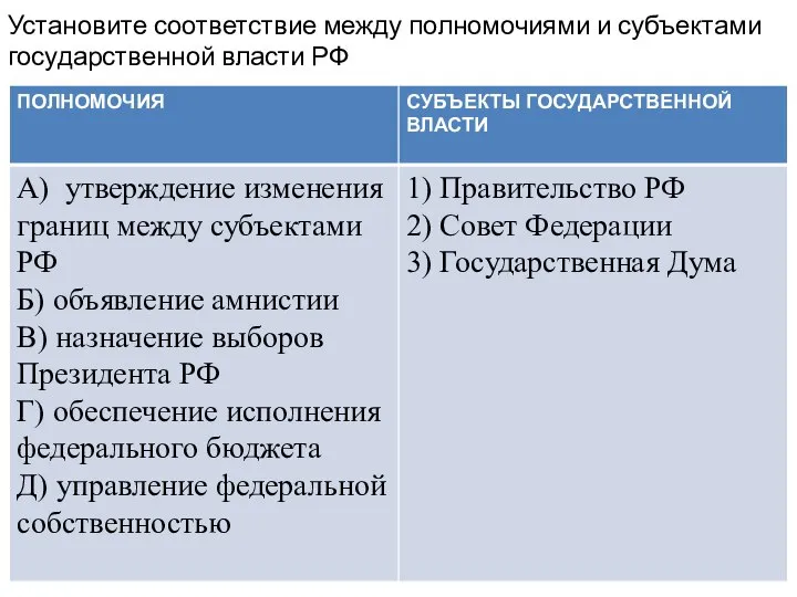 Установите соответствие между полномочиями и субъектами государственной власти РФ