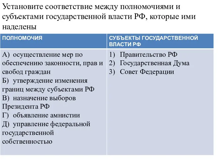 Установите соответствие между полномочиями и субъектами государственной власти РФ, которые ими наделены