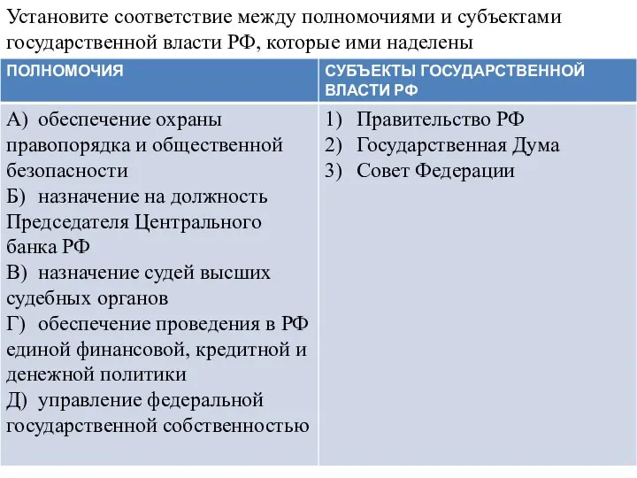 Установите соответствие между полномочиями и субъектами государственной власти РФ, которые ими наделены