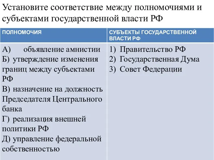 Установите соответствие между полномочиями и cубъектами государственной власти РФ