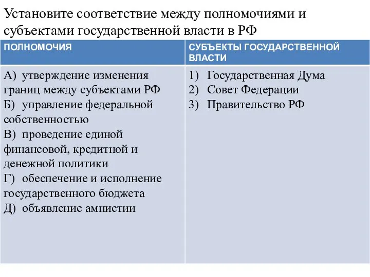 Установите соответствие между полномочиями и субъектами государственной власти в РФ