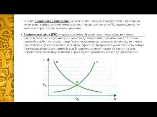 В точке рыночного равновесия (О) совпадают интересы покупателей и продавцов: количество товара,