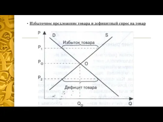 Избыточное предложение товара и дефицитный спрос на товар