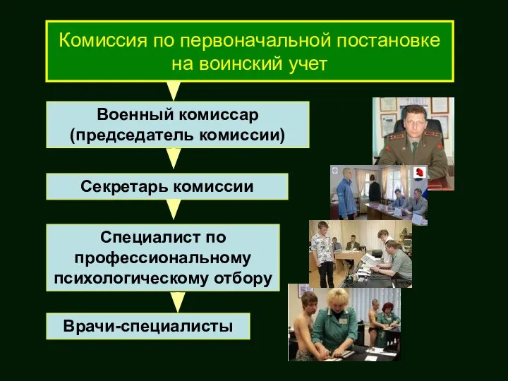 Комиссия по первоначальной постановке на воинский учет Военный комиссар (председатель комиссии) Секретарь