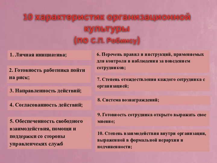 10 характеристик организационной культуры (по С.П. Робинсу) 6. Перечень правил и инструкций,