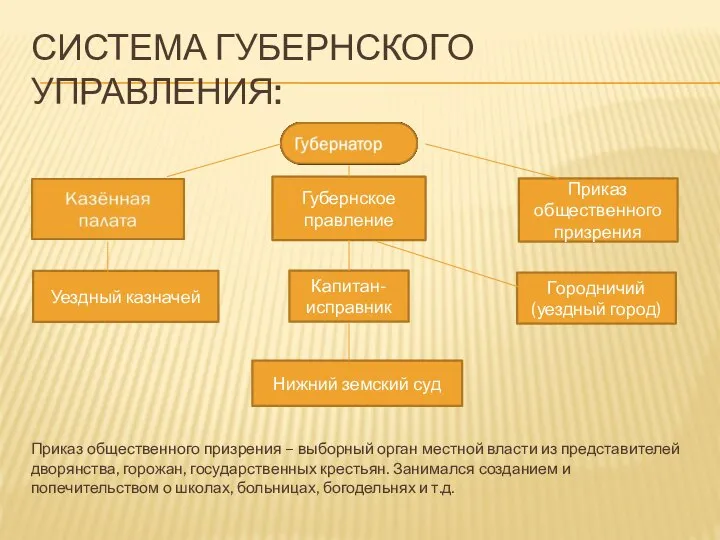 СИСТЕМА ГУБЕРНСКОГО УПРАВЛЕНИЯ: Приказ общественного призрения – выборный орган местной власти из