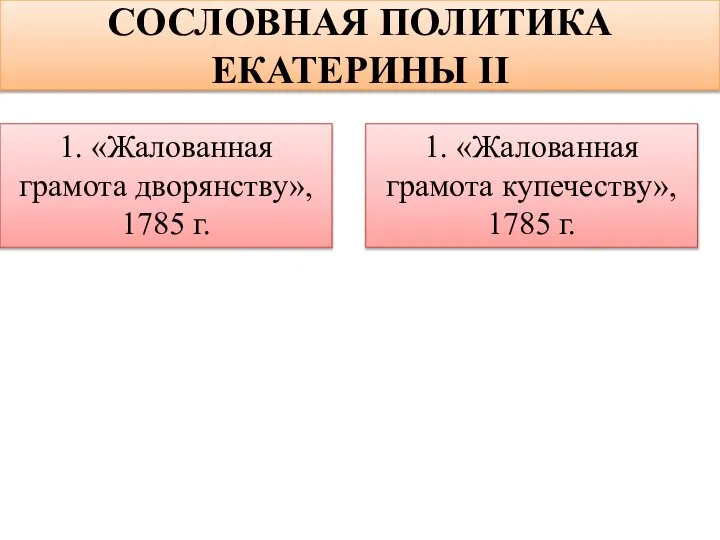 СОСЛОВНАЯ ПОЛИТИКА ЕКАТЕРИНЫ II 1. «Жалованная грамота дворянству», 1785 г. 1. «Жалованная грамота купечеству», 1785 г.