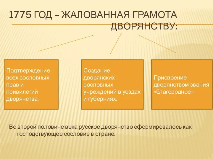 1775 ГОД – ЖАЛОВАННАЯ ГРАМОТА ДВОРЯНСТВУ: Во второй половине века русское дворянство