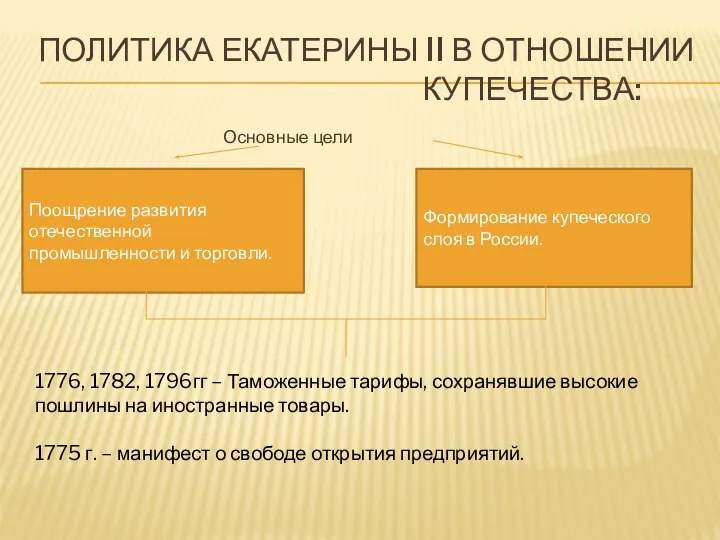 ПОЛИТИКА ЕКАТЕРИНЫ II В ОТНОШЕНИИ КУПЕЧЕСТВА: Основные цели Поощрение развития отечественной промышленности