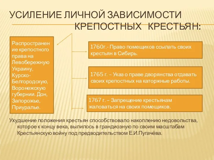 УСИЛЕНИЕ ЛИЧНОЙ ЗАВИСИМОСТИ КРЕПОСТНЫХ КРЕСТЬЯН: Ухудшение положения крестьян способствовало накоплению недовольства, которое