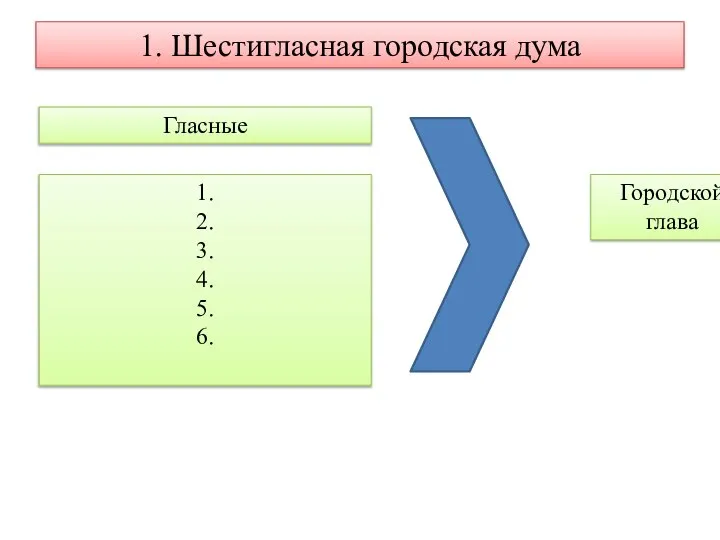 1. Шестигласная городская дума Гласные 1. 2. 3. 4. 5. 6. Городской глава