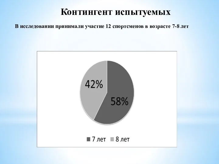 Контингент испытуемых В исследовании принимали участие 12 спортсменов в возрасте 7-8 лет