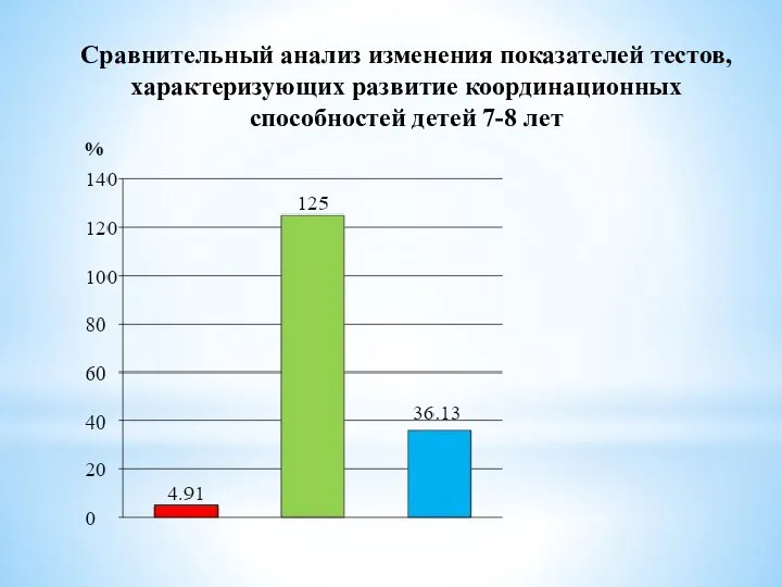 Сравнительный анализ изменения показателей тестов, характеризующих развитие координационных способностей детей 7-8 лет