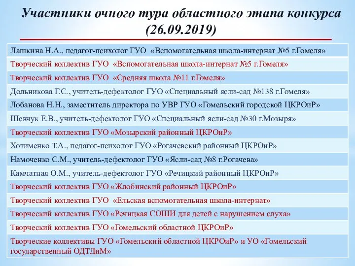 Участники очного тура областного этапа конкурса (26.09.2019)