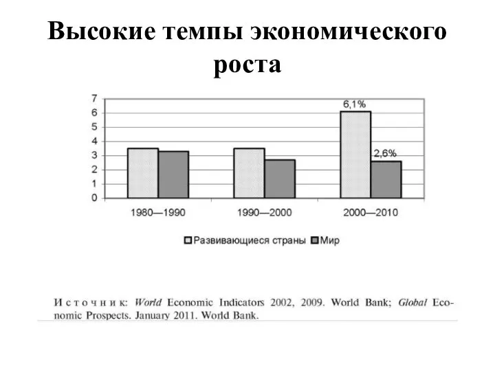 Высокие темпы экономического роста