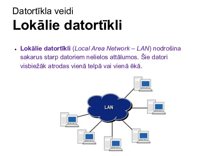 Datortīkla veidi Lokālie datortīkli Lokālie datortīkli (Local Area Network – LAN) nodrošina