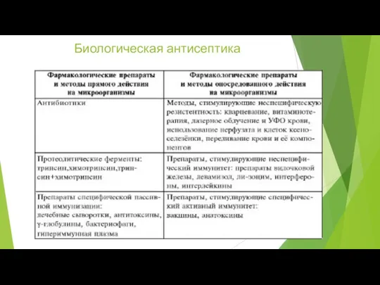 Биологическая антисептика