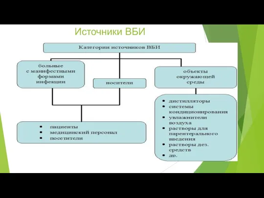 Источники ВБИ