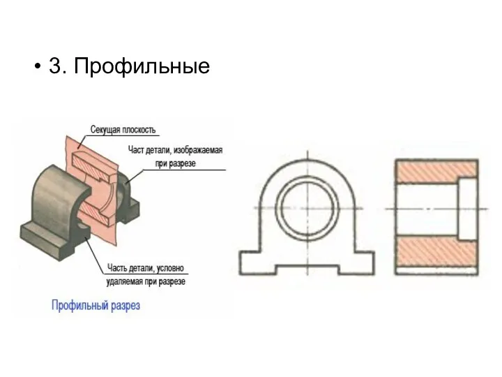 3. Профильные