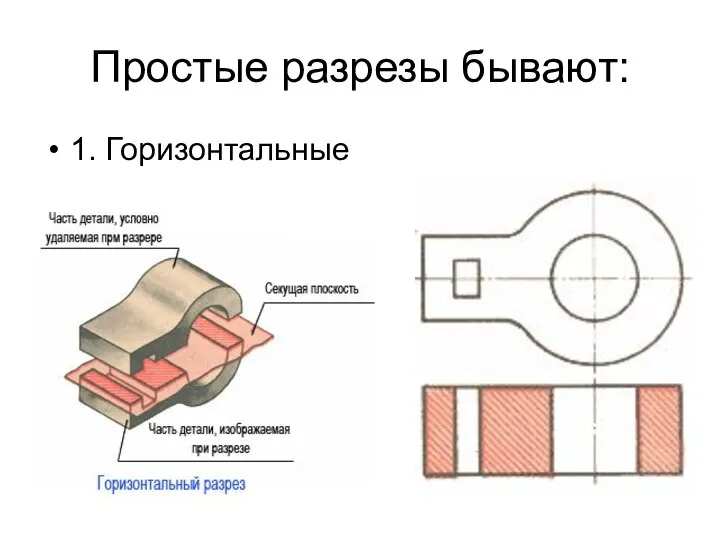 Простые разрезы бывают: 1. Горизонтальные