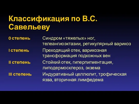 Классификация по В.С. Савельеву 0 степень Синдром «тяжелых» ног, телеангиоэктазии, ретикулярный варикоз