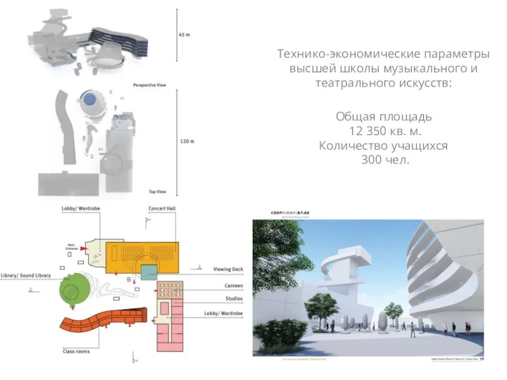 Технико-экономические параметры высшей школы музыкального и театрального искусств: Общая площадь 12 350