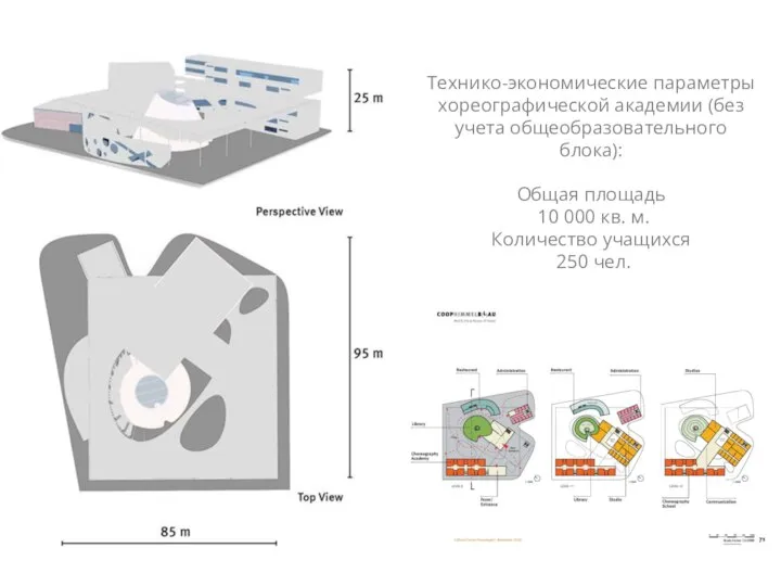 Технико-экономические параметры хореографической академии (без учета общеобразовательного блока): Общая площадь 10 000