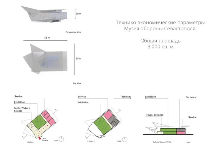 Технико-экономические параметры Музея обороны Севастополя: Общая площадь 3 000 кв. м.